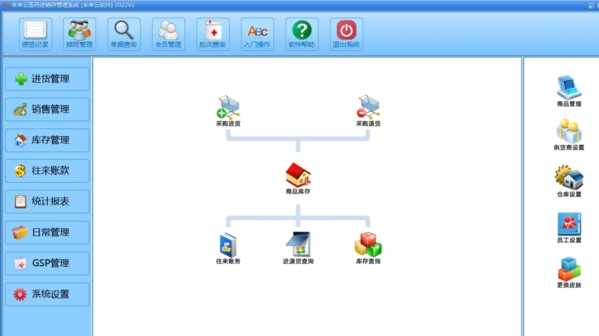 未来云医药进销存系统图片
