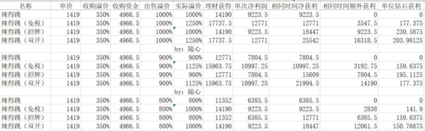 中华美食家图片4