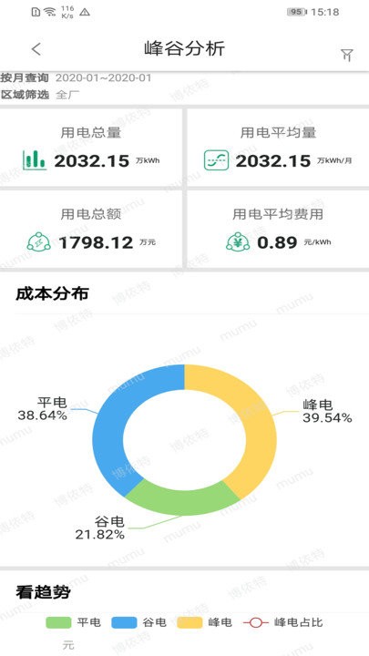 小博智造4