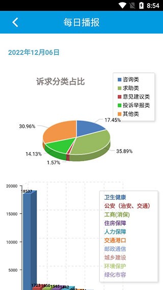 上海12345图片3