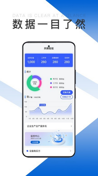 奔腾智能图片2