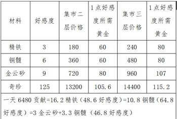 这就是江湖8