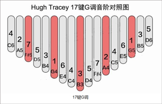 gStrings图片13