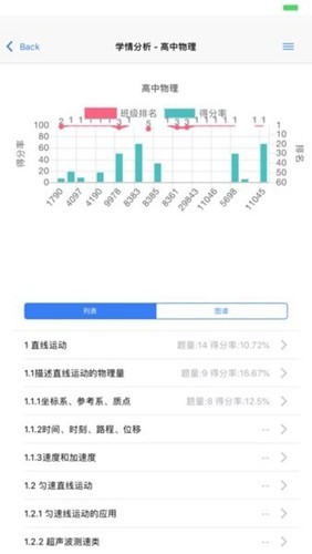辅立码课截图2