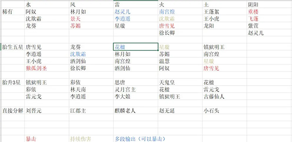 新仙剑奇侠传之挥剑问情8