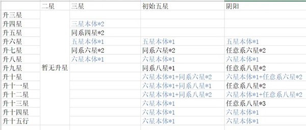 新仙剑奇侠传之挥剑问情9