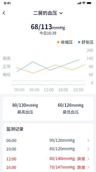 智安康1