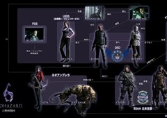 生化危机6技能搭配推荐