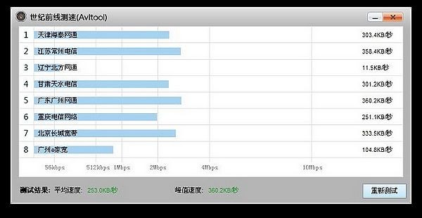 avltool网速测试工具截图2