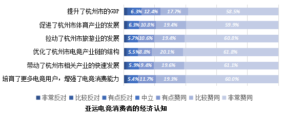 亚运电竞1