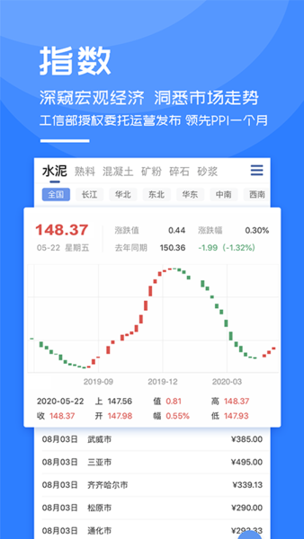 水泥指数截图2