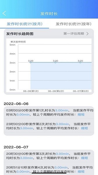 痫来无事医生端2