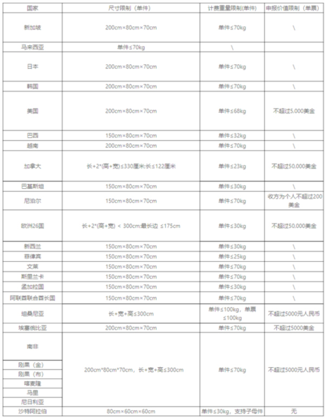 顺丰国际图片3