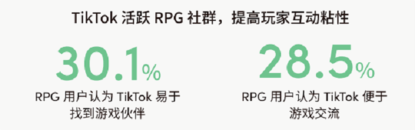 2023 RPG 游戏全球营销白皮书5