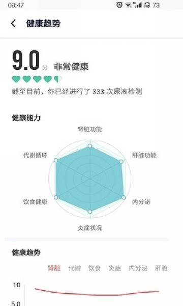 易尿检3