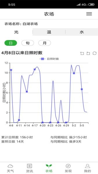 惠农气象软件1