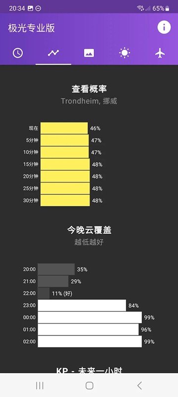 安卓我的极光预报 (my aurora forecast & alerts)app