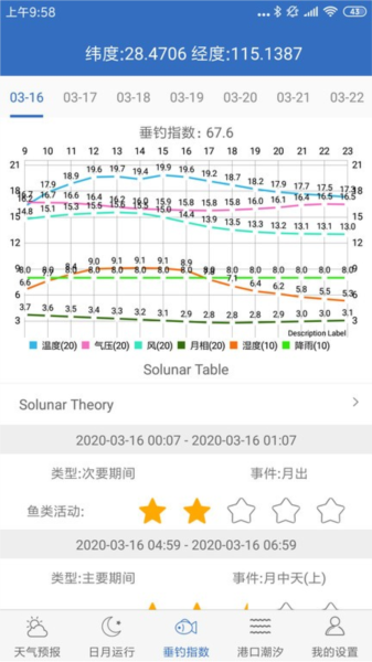 钓鱼天气图片