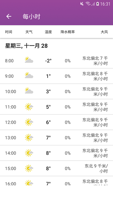 The Weather Channel图片3