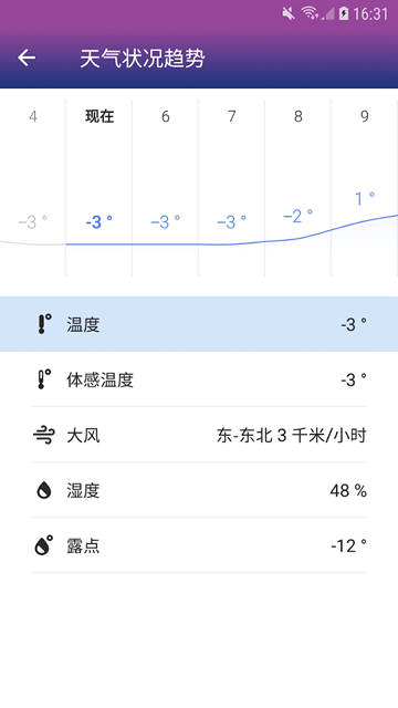 The Weather Channel天气预报和雷达图截图2