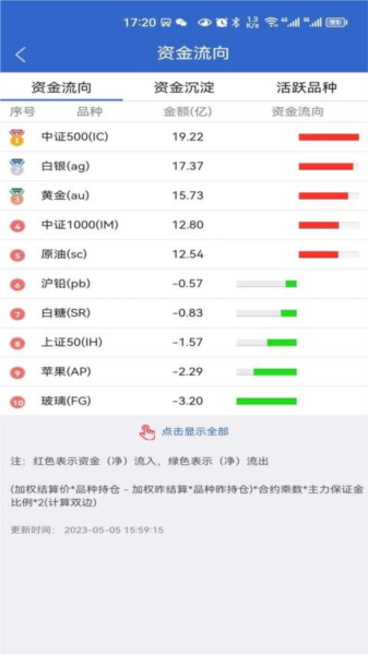 中财期货app截图1