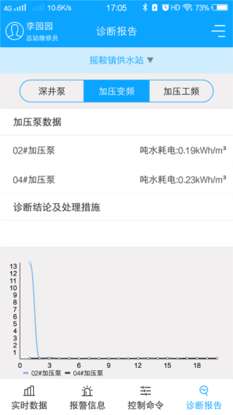 农村饮水节能增效管理系统app3