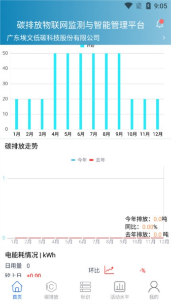 埃文碳表图片