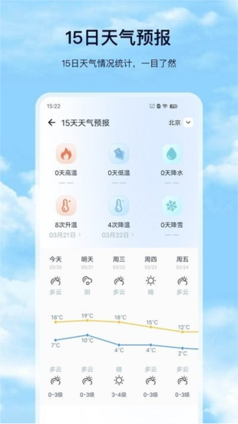 天气预报pro版截图2