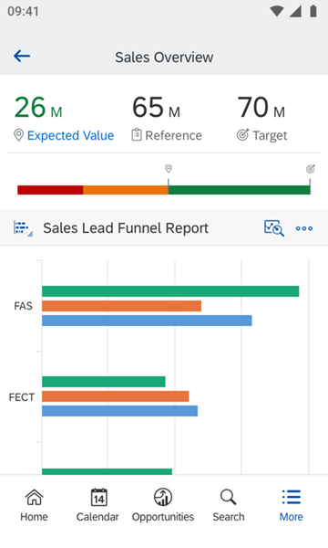 SAP Cloud for Customer图片1