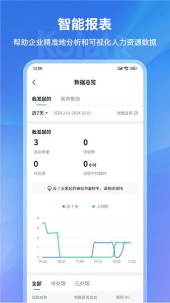 安卓可拉熊员工帮 app