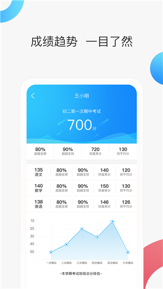 智慧家校教师端app4