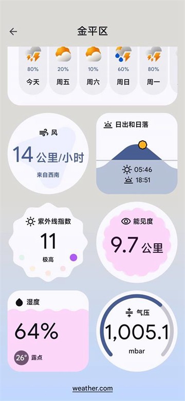 谷歌天气app独立版图片3