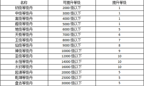 热血寻秦4