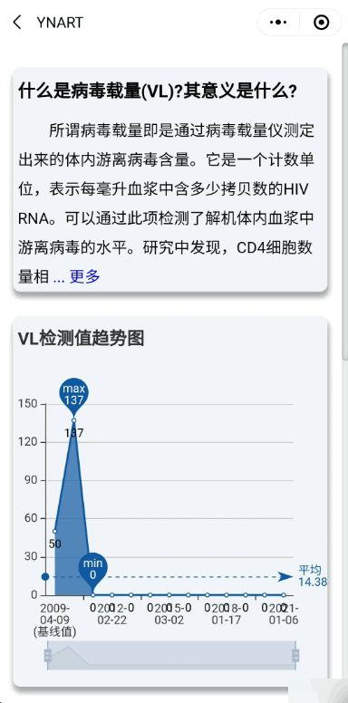 YNART艾滋病管理平台截图2