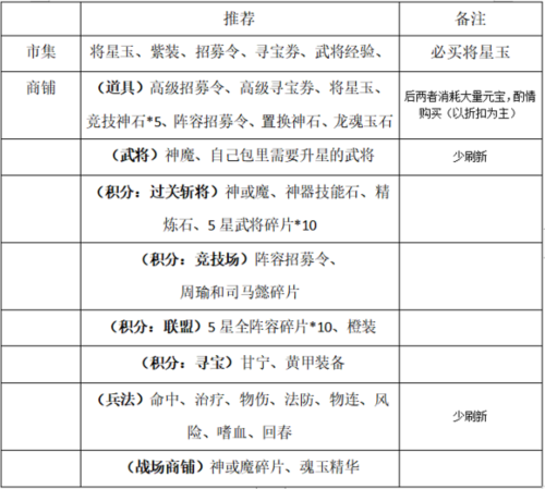 一点三国官服新手攻略12