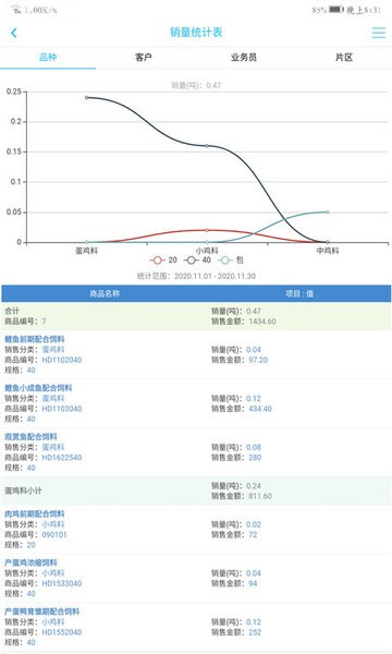 农佳云手机版app截图2