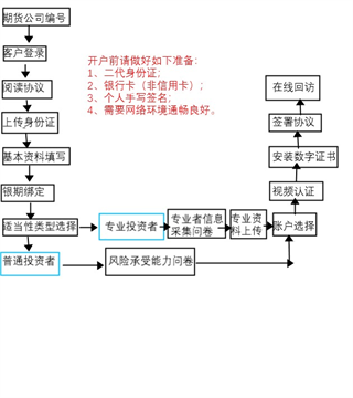 长江期货开户交易图片4