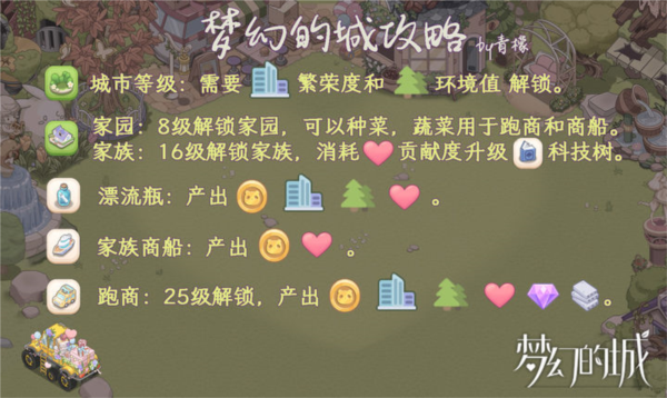 夢(mèng)幻的城圖片20