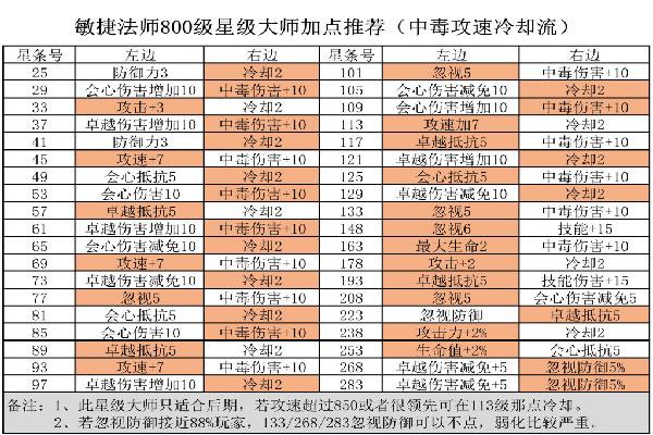 精靈盛典oppo服6