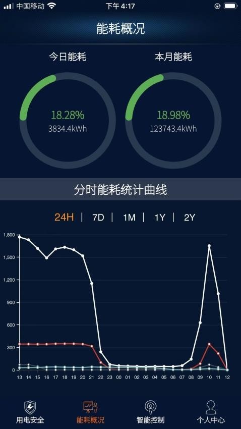 EnergyRiver截图3