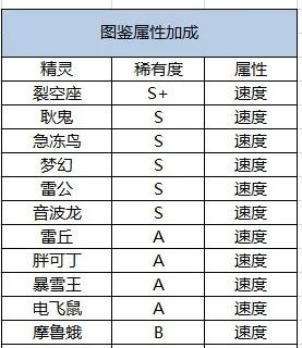 口袋觉醒应用宝版20