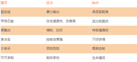 口袋觉醒月神版4