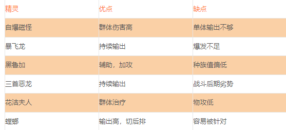 口袋觉醒月神版6