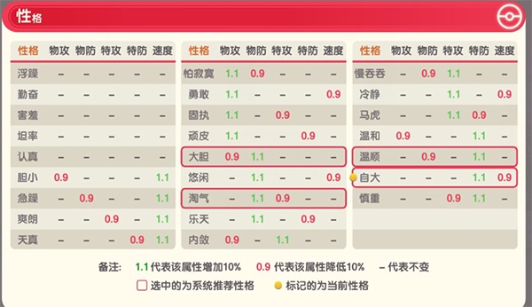 口袋觉醒月神版10