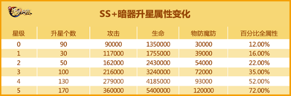新斗罗大陆红包版15