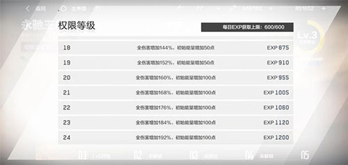 战双帕弥什439925