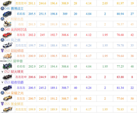 QQ飞车手游12