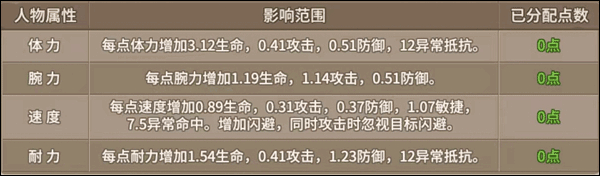 石器时代觉醒图片24