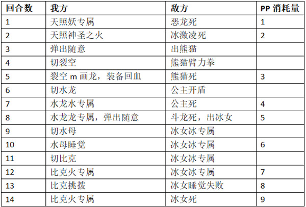 口袋进化图片9