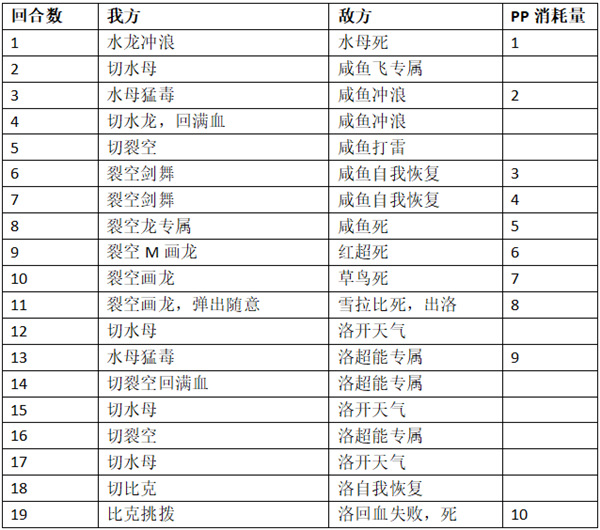 口袋进化图片13